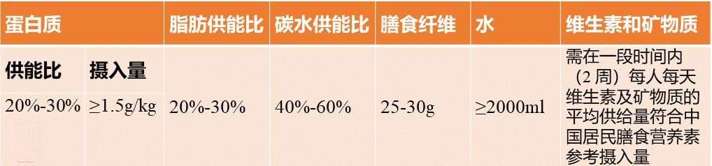 限能量高蛋白饮食：科学减肥的营养方案