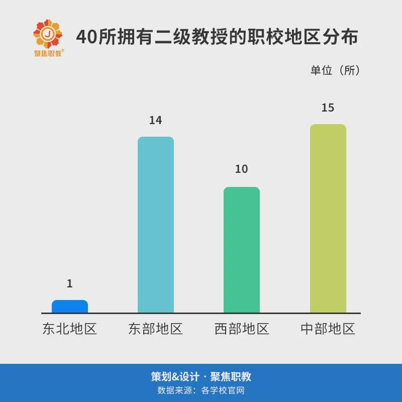 这些隐藏在职校的二级教授有多牛？履历惊艳、获奖无数！