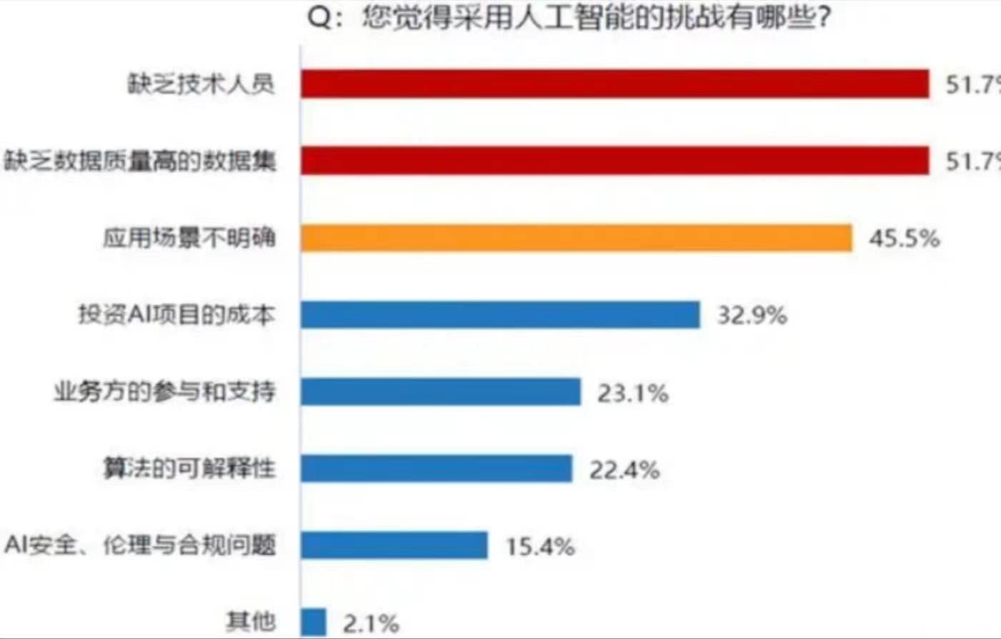 可解释性AI（XAI）：定义、挑战、应用与未来展望