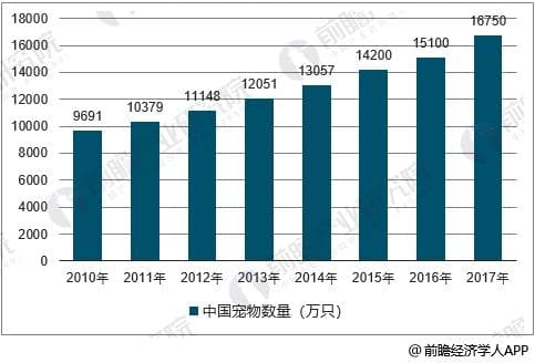 有什么宠物比较好养的啊 (有什么宠物比较好养)