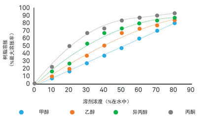 硝酸纤维素膜（NC膜）技术解析与应用指南