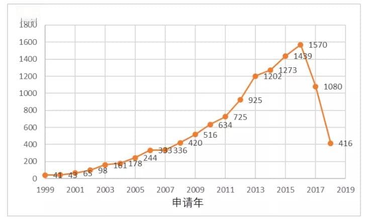 氘代药物研究进展：从原理到国内外实践