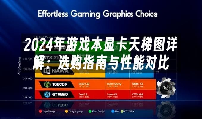 2024年游戏本显卡天梯图详解：选购指南与性能对比