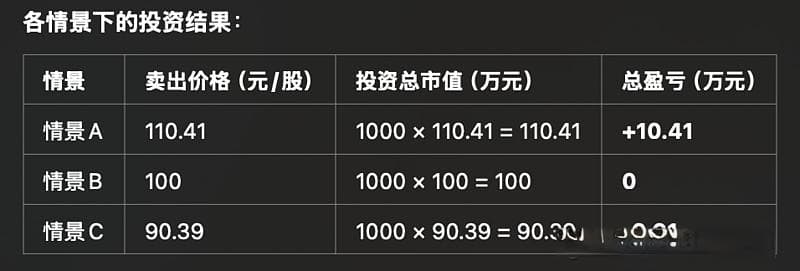 通过分批操作，可以改变投资回报的概率分布