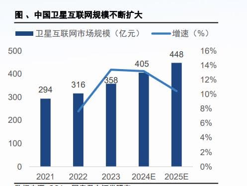 2025年通信行业分析：算力迭代与卫星互联网的崛起