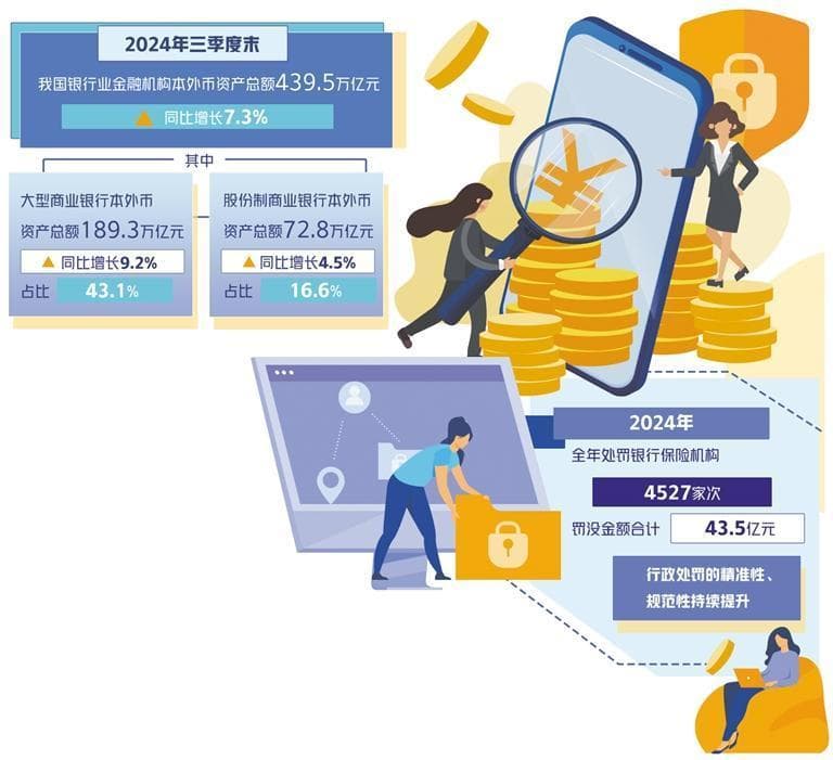 中国金融监管体系持续完善：从制度建设到数字化转型