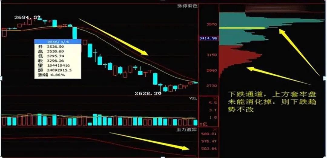 交易成功试验：筹码集中度达12%选股法，小资金做大最好方法！