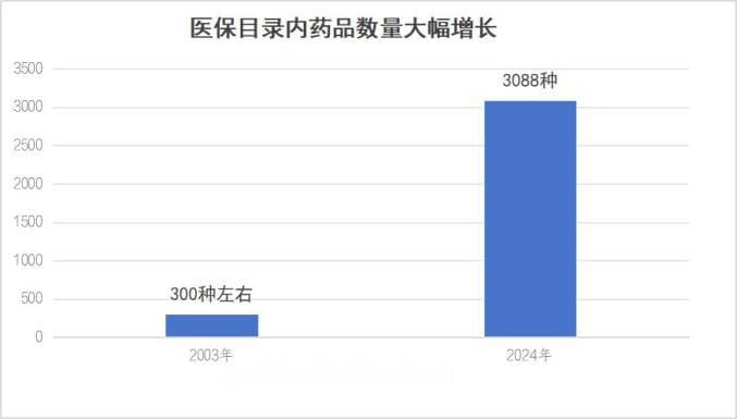 从10元到380元，增长的医保缴费为群众带来了什么？