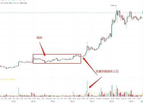 如何在比特币上做短线交易？,洞悉市场动态，把握交易时机