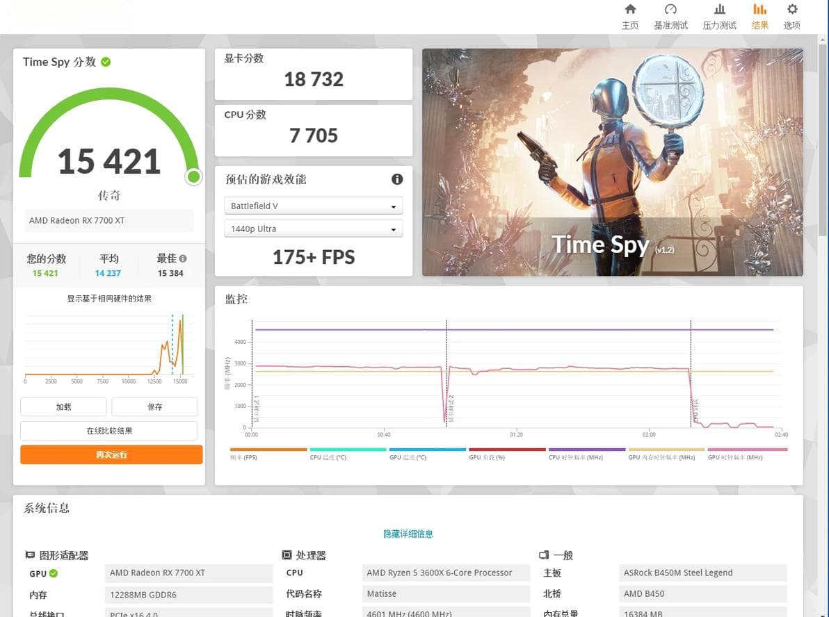 7700XT显卡极限超频实战：两张不同型号显卡的超频对比测试