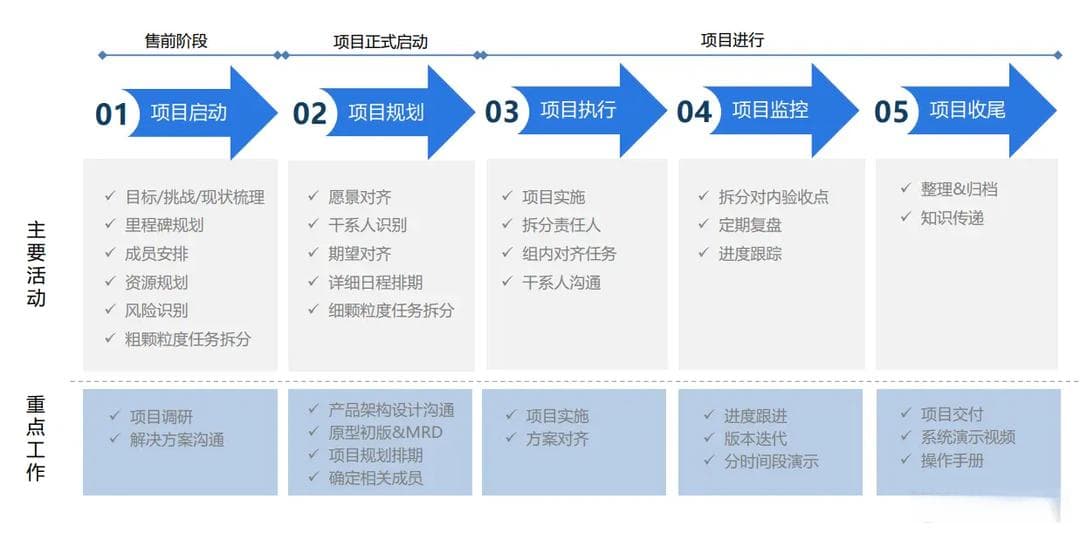 项目质量管理的五大关键：如何确保项目顺利交付