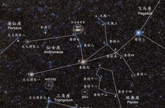 我们肉眼能看到的银河系以外的星星吗？