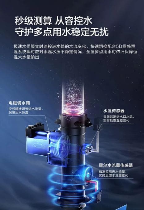 燃气热水器中的水量伺服器：原理、优点及选购指南