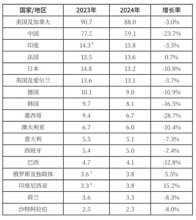 老牌电影强国，日本市场仍然坚挺