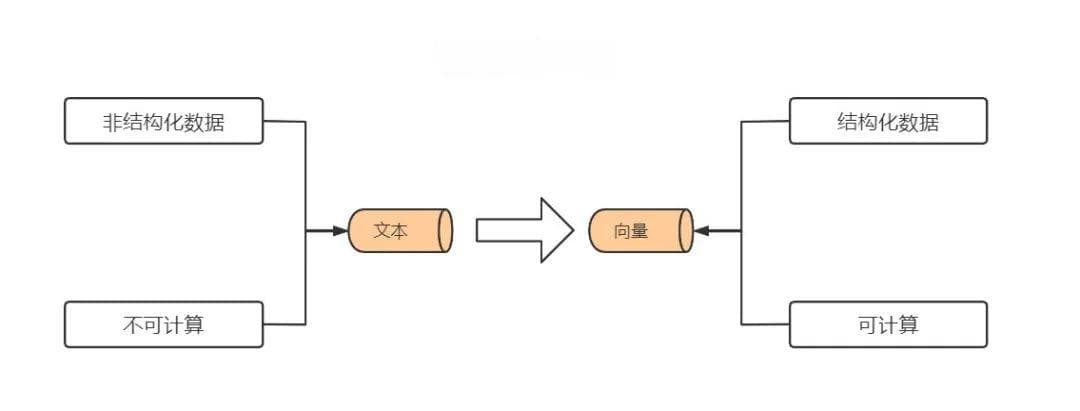 神经网络算法：一文搞懂 Embedding（嵌入）