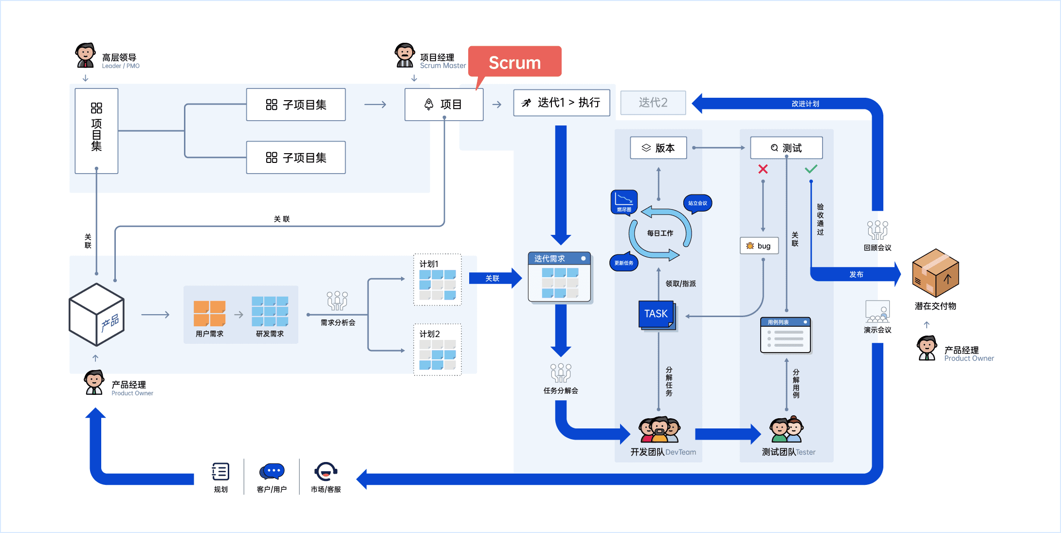 禅道中的项目管理：三种主流模型与进度管理详解