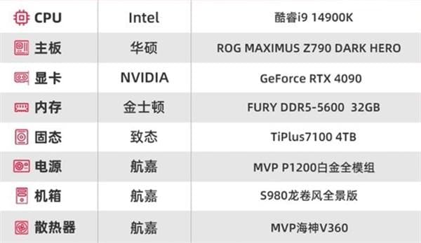 4090需要多少w电源