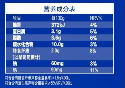 膳食纤维是什么？有哪些？添加了膳食纤维的相关产品，应该如何标识