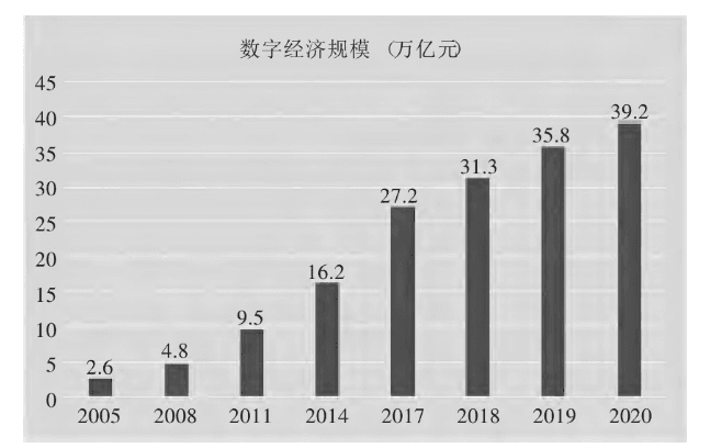 数字经济视角下物流企业向网络货运转型的挑战与应对策略