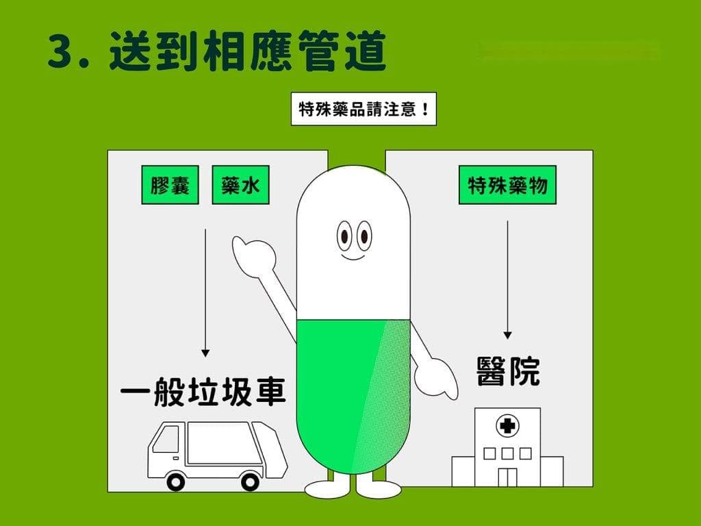 药品回收指南：过期药品回收4步骤！各类过期药物回收指南