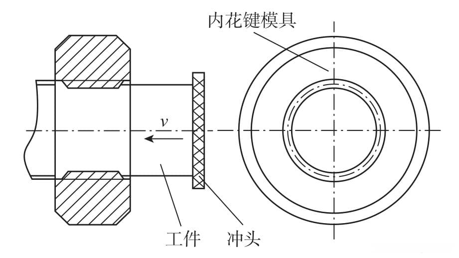 花键轴类零件加工方法详解