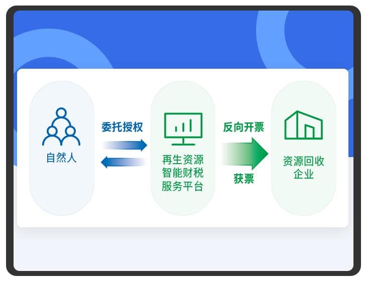 再生资源企业反向开票解决方案：数字化平台助力税务合规