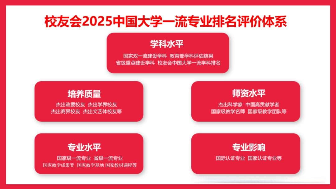 校友会发布2025年中国西北地区大学一流专业排名