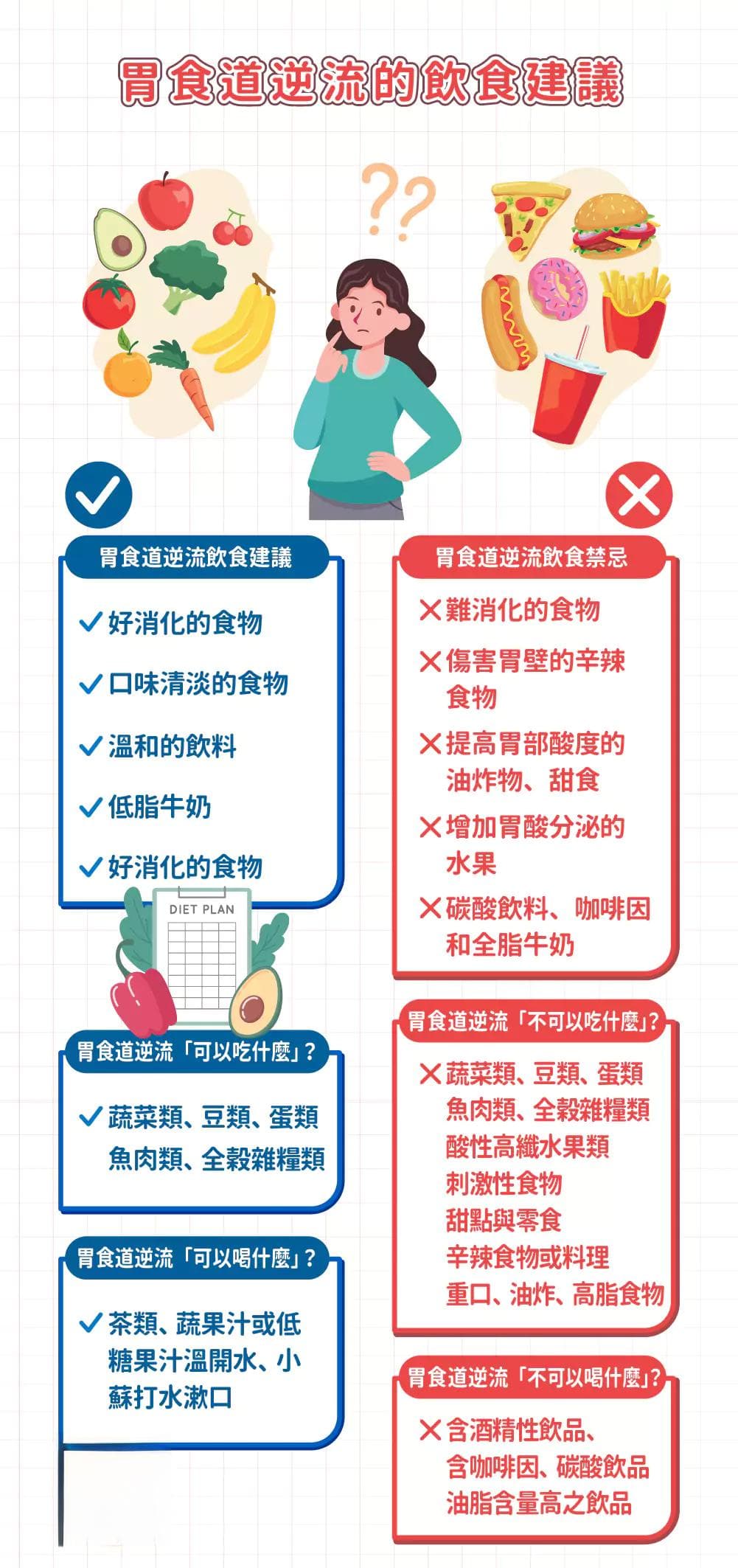 胃食道逆流怎么办？三大饮食原则和七种生活习惯调整帮你缓解不适
