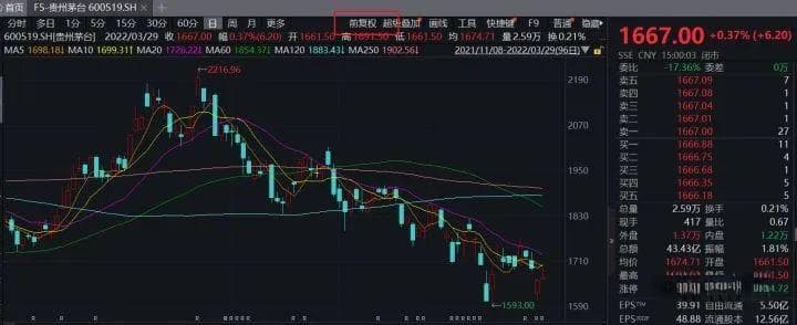 量化交易新手必读：如何避免回测中的"未来函数"陷阱