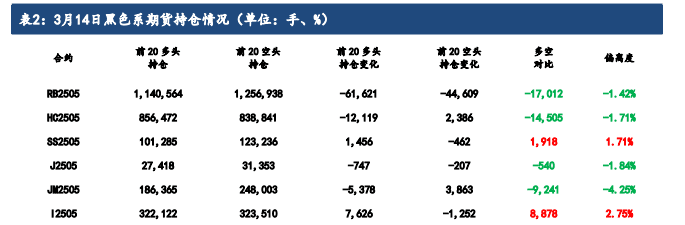 市场基本面有所好转 双焦价格向上驱动