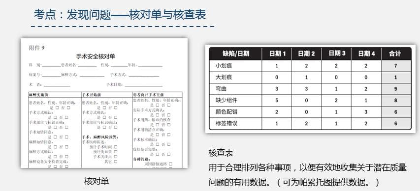 掌握这七大质量管理工具，让你的工作效率翻倍！