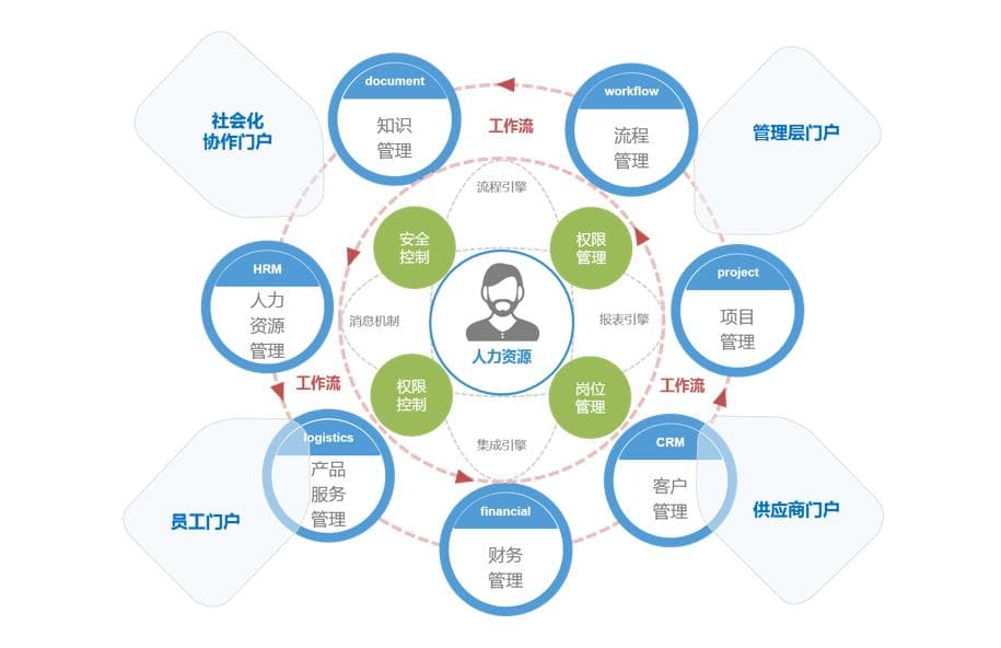 离职时如何清除个人信息？手把手教你基础版+进阶版操作！