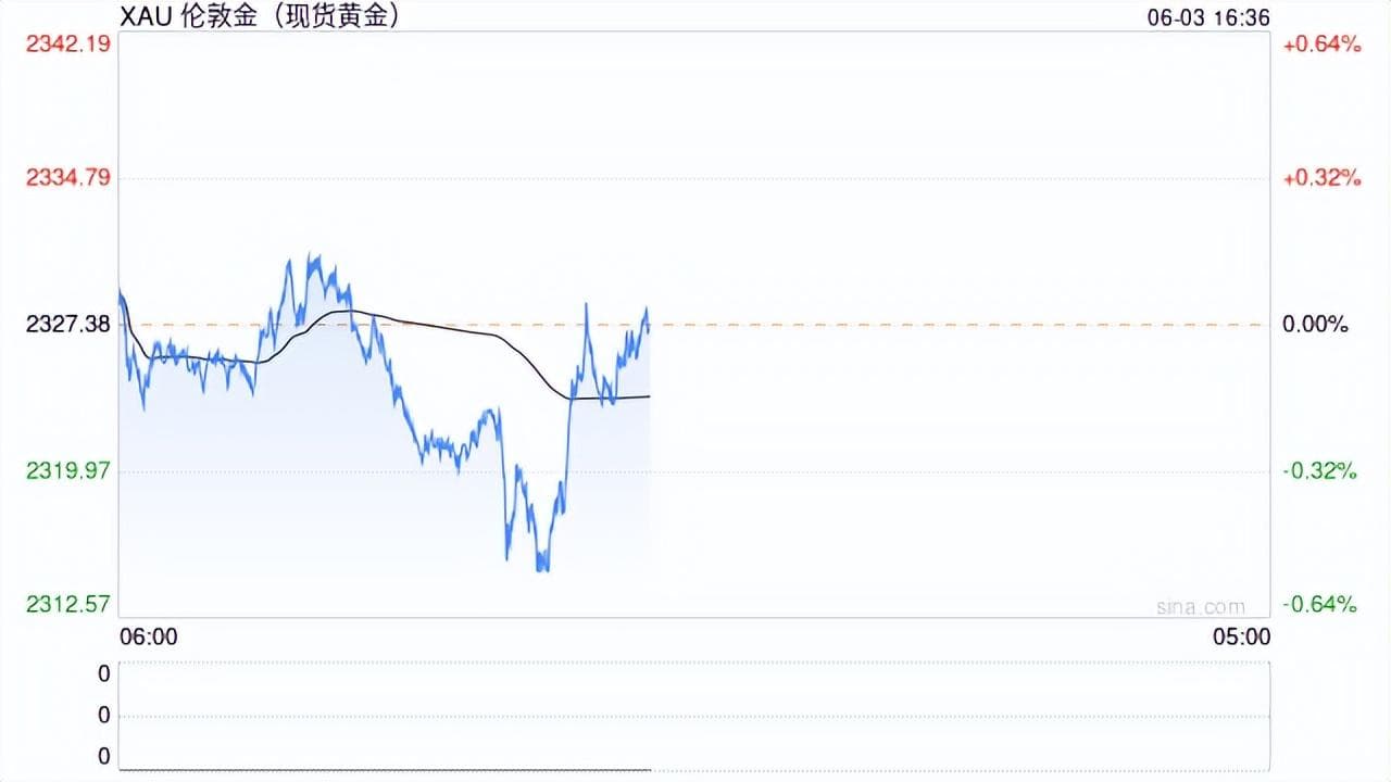 尽管短期回调，为何这位大佬预测黄金能突破3000美元？
