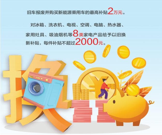 旧车报废买新车最高补贴2万元 8类家电产品以旧换新也有补贴