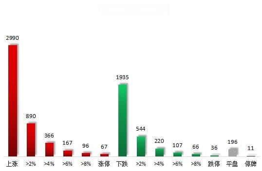 数据复盘丨固态电池、AI医疗等概念走强 70股获主力资金净流入超亿元