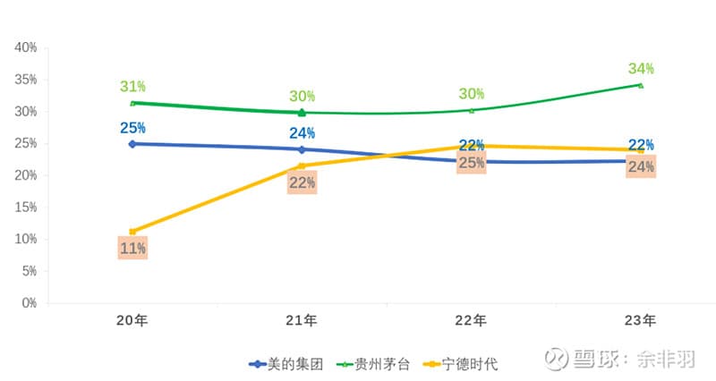 拿到利润表，我们该怎么看？