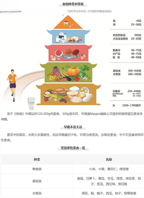 健康饮食新趋势：探索素食主义在现代生活中的影响