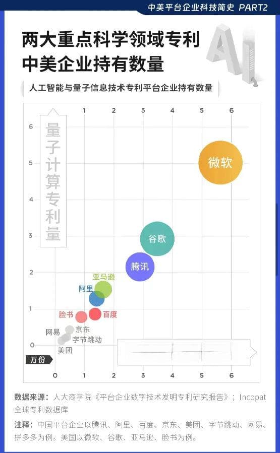 全球专利数量第一，中国创新是否领先美国？