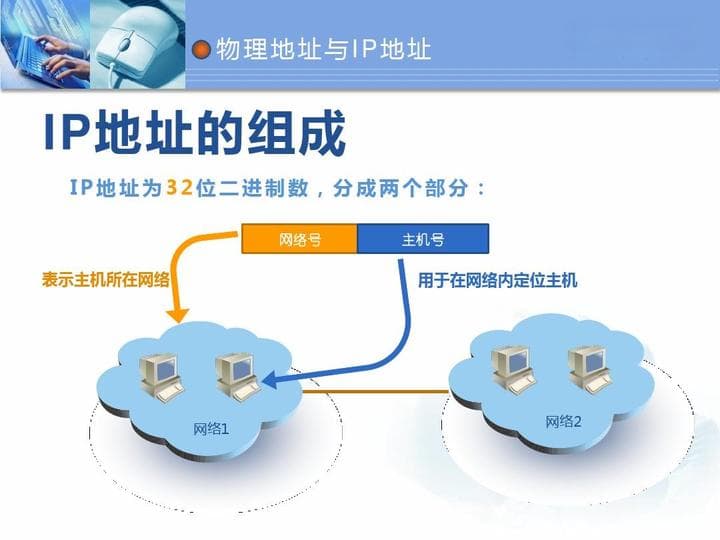 动态IP与静态IP的概念、区别、应用场景