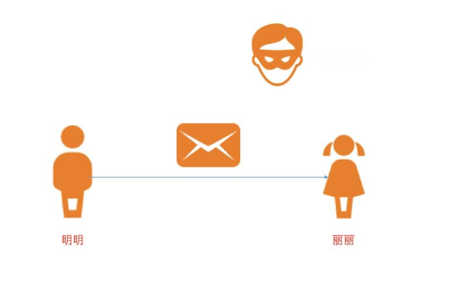 如何安全保存用户密码及哈希算法