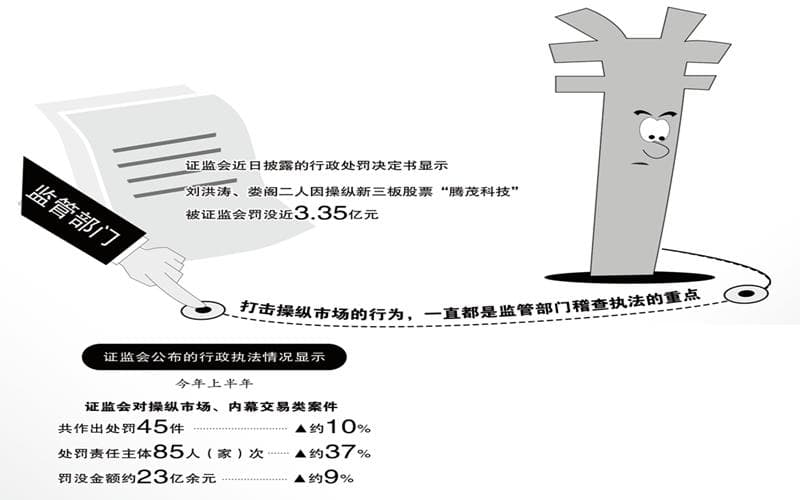 证监会严打操纵市场行为，刘洪涛、娄阁被罚没近3.35亿元