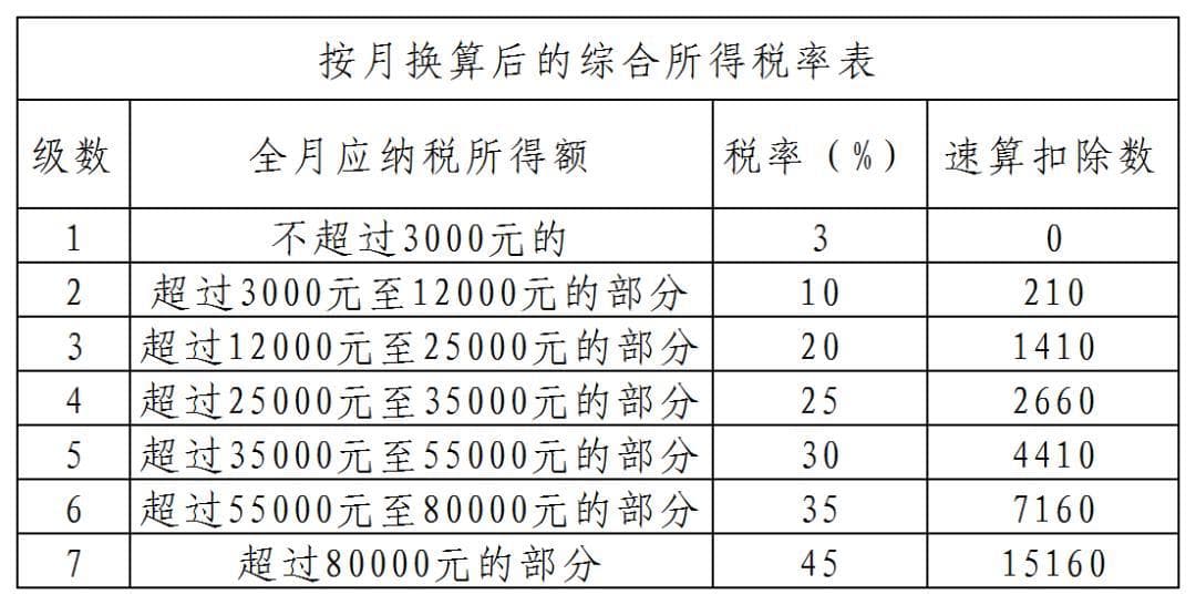 关于“全年一次性奖金”！怎么计税更划算？