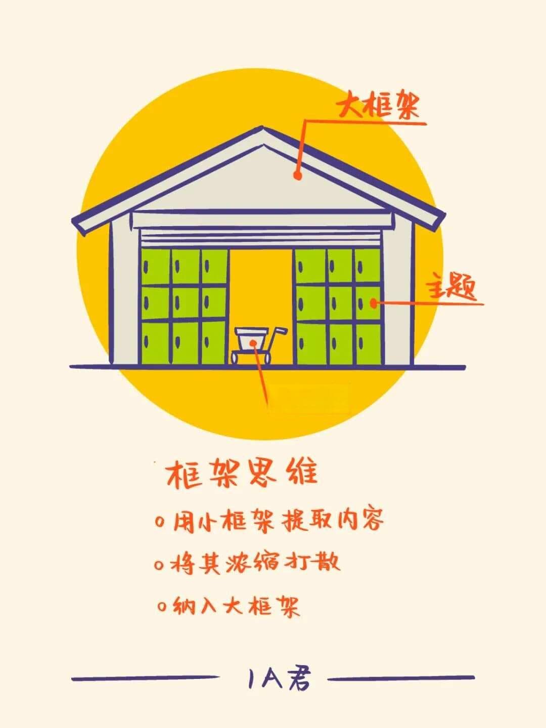 快速提取框架，让你阅读更省力