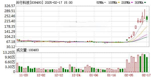 北交所“开门红”！龙头股年内暴涨219%