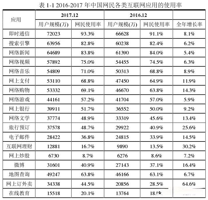 加密流量识别技术