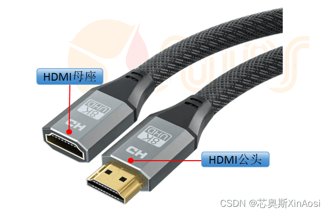 干货|最详细讲解HDMI设计指南