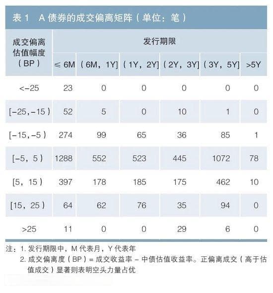 债券市场供需分析框架与特例解析