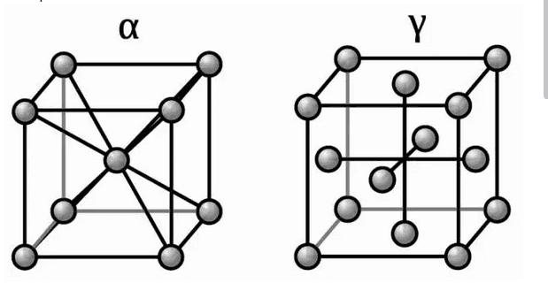 奥氏体、铁素体、渗碳体与马氏体钢的晶体结构