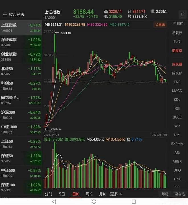 如何在中国股市成为股神，普通人如何在A股成为股神！