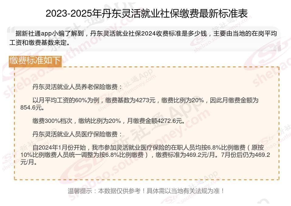 2024-2025年丹东灵活就业社保缴费标准及政策详解